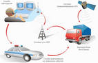 ?АТ-1C Интеграция?: новое типовое решение в линейке ?АвтоТрекер?