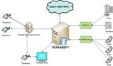 Проект автоматизации программы лояльности «Магнит» на базе Terrasoft признан лучшим CRM-проектом года